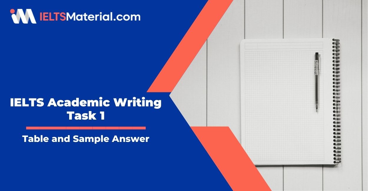 IELTS Academic Writing Task 1 Topic : Visitor statistics for 1996,1998 and 2000 – Table