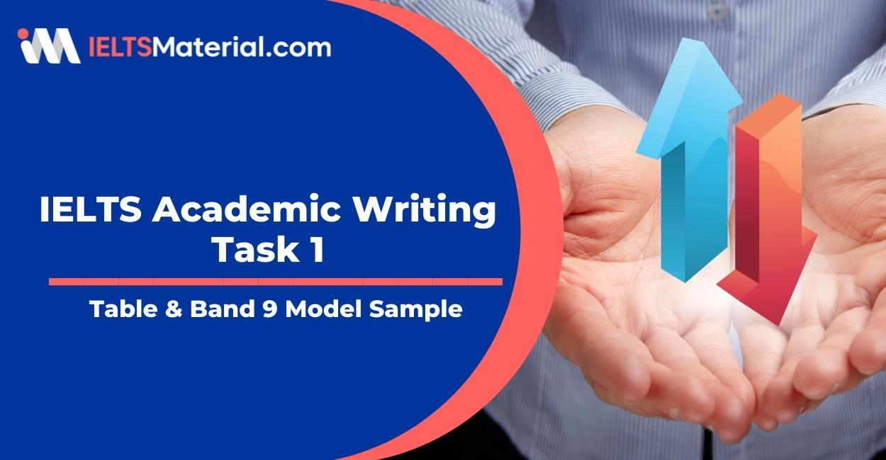 IELTS Academic Writing Task 1: Social and economic indicators for four countries – Table