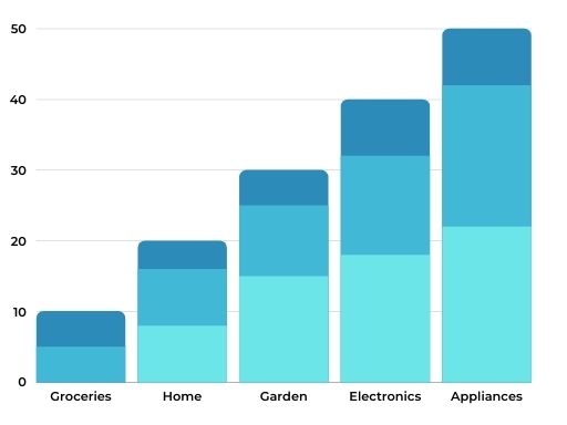 bar chart