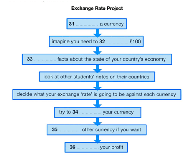 Exchange rate project