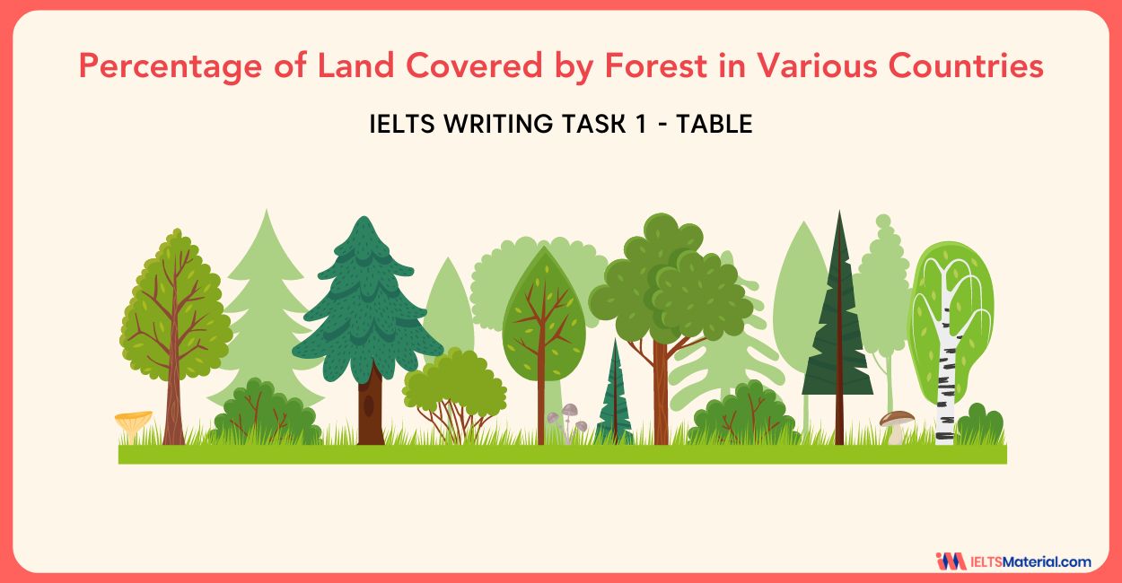 Percentage of Land Covered by Forest in Various Countries – IELTS Writing Task 1