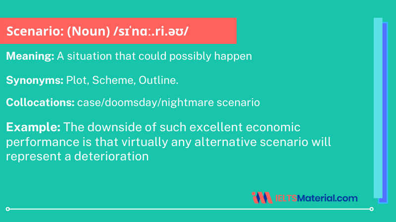 Scenario – Word of the Day for IELTS Speaking and Writing