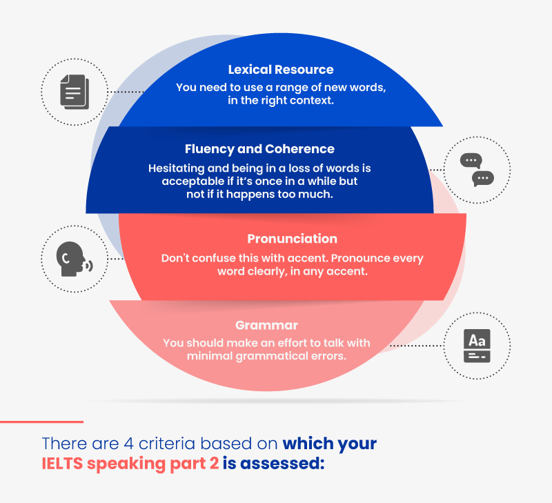 ielts speaking part 2 criteria