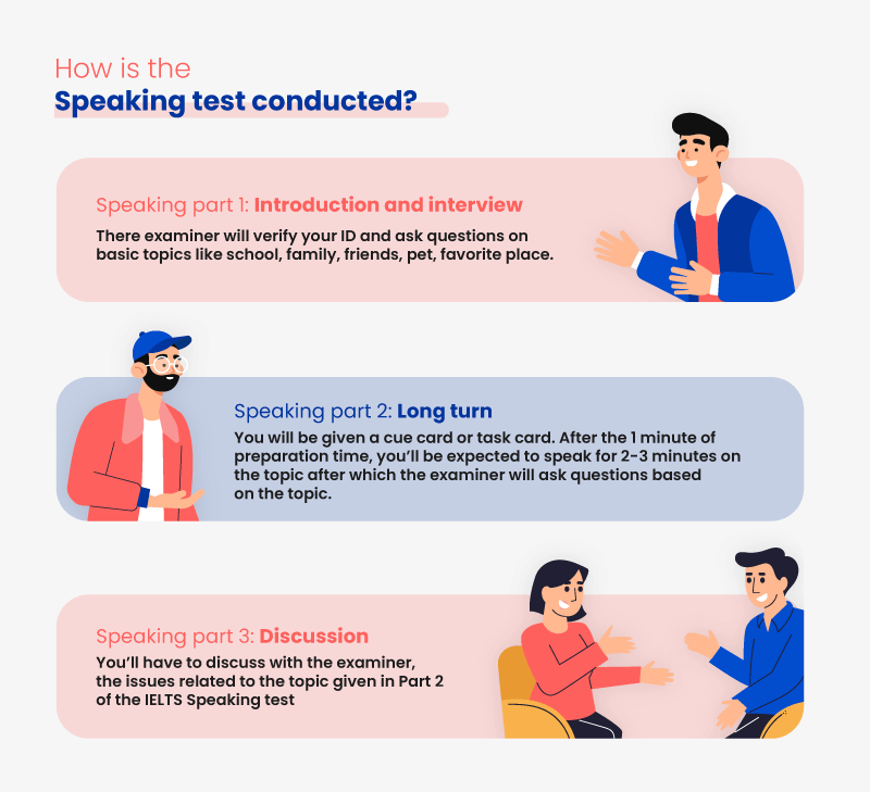 IELTS Speaking - All about Speaking test, Essential tips