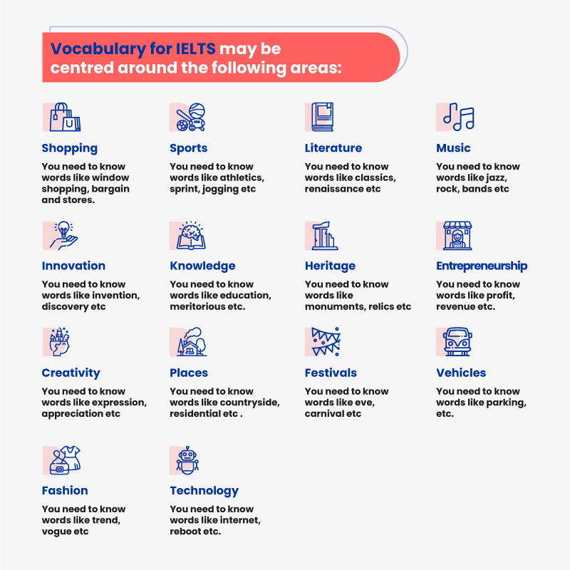 vocabulary education ielts