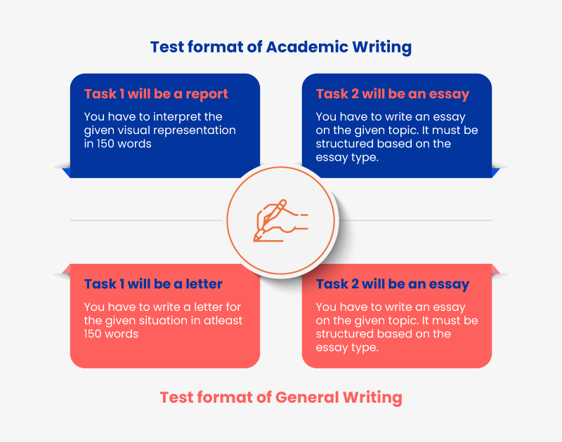 essay in ielts 2022