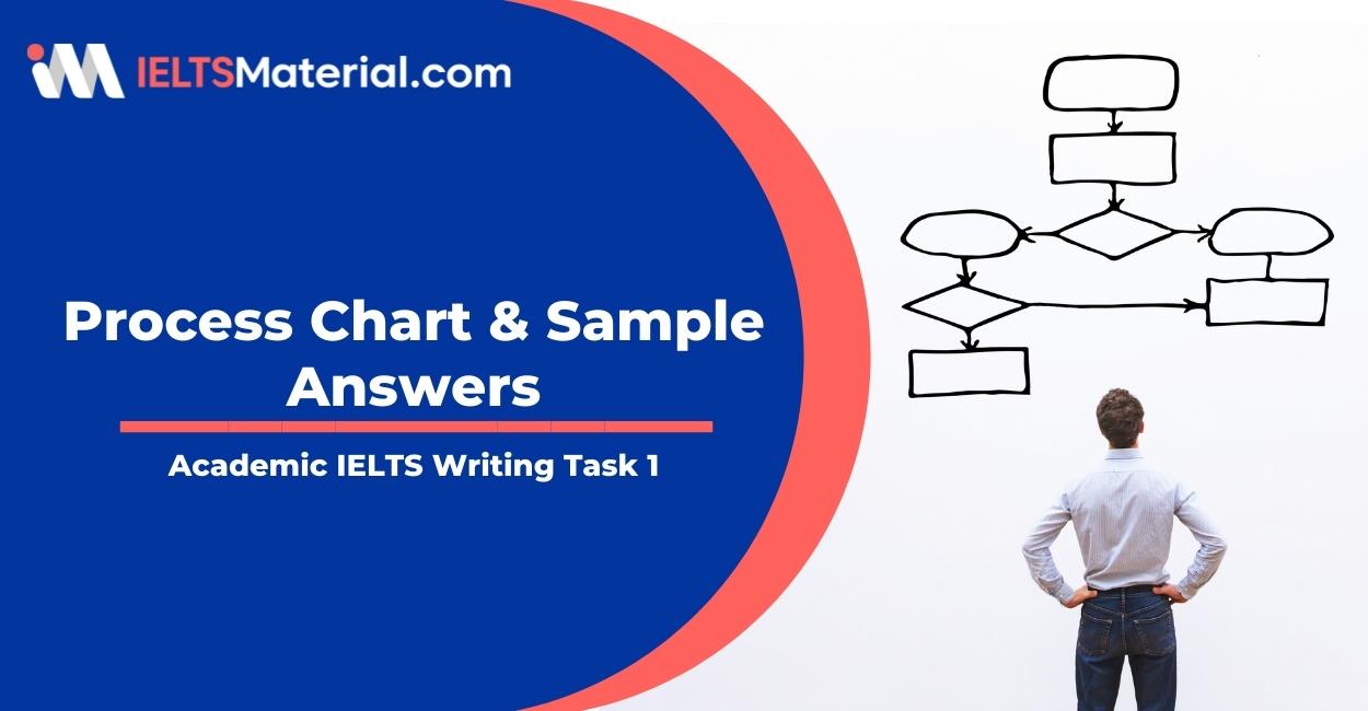 IELTS Writing Task 1 Process Chart – Process Diagram with Sample Answers