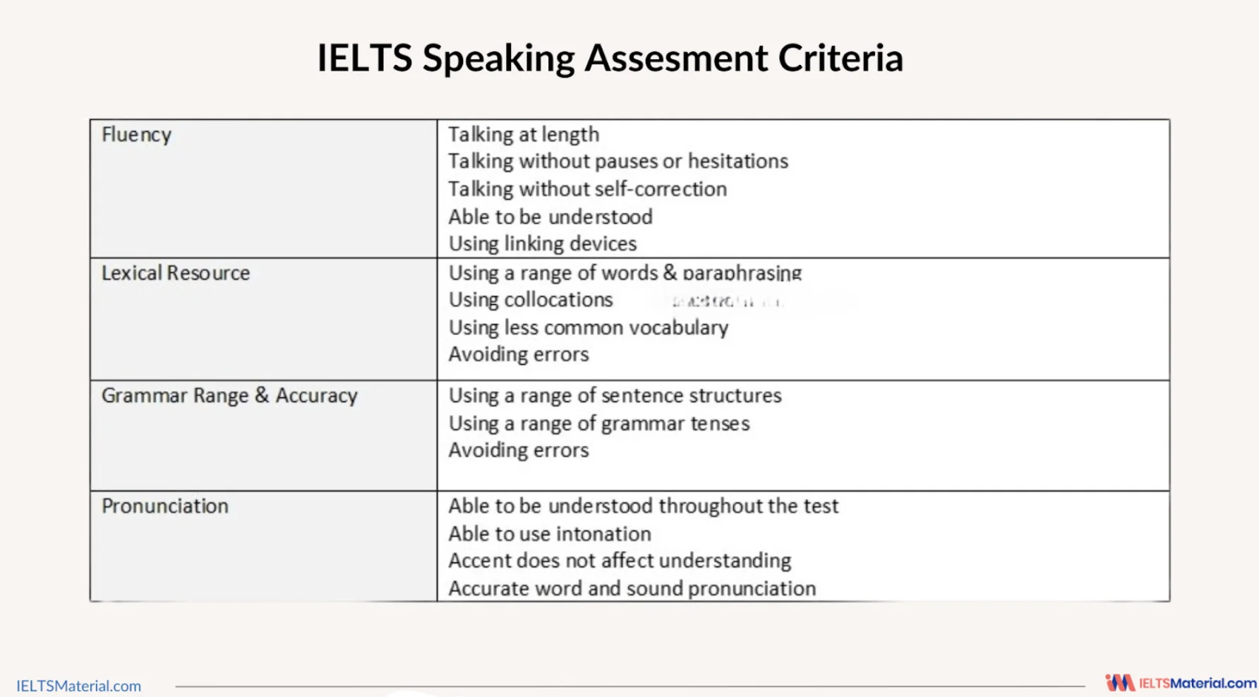  Ielts speaking assessment criteria 