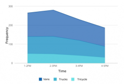 IELTS Writing Task 1 - Line Graph