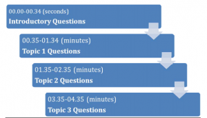 IELTS Speaking introduction questions