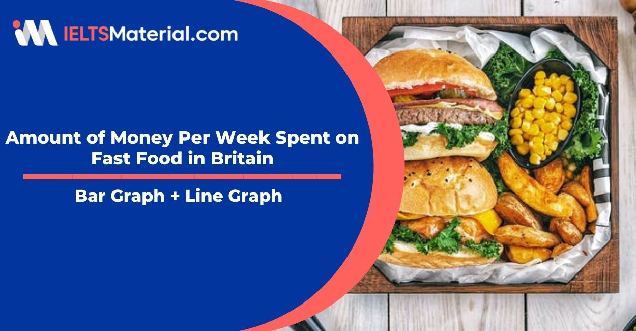 Amount of Money Per Week Spent on Fast Food in Britain- Bar Graph + Line Graph