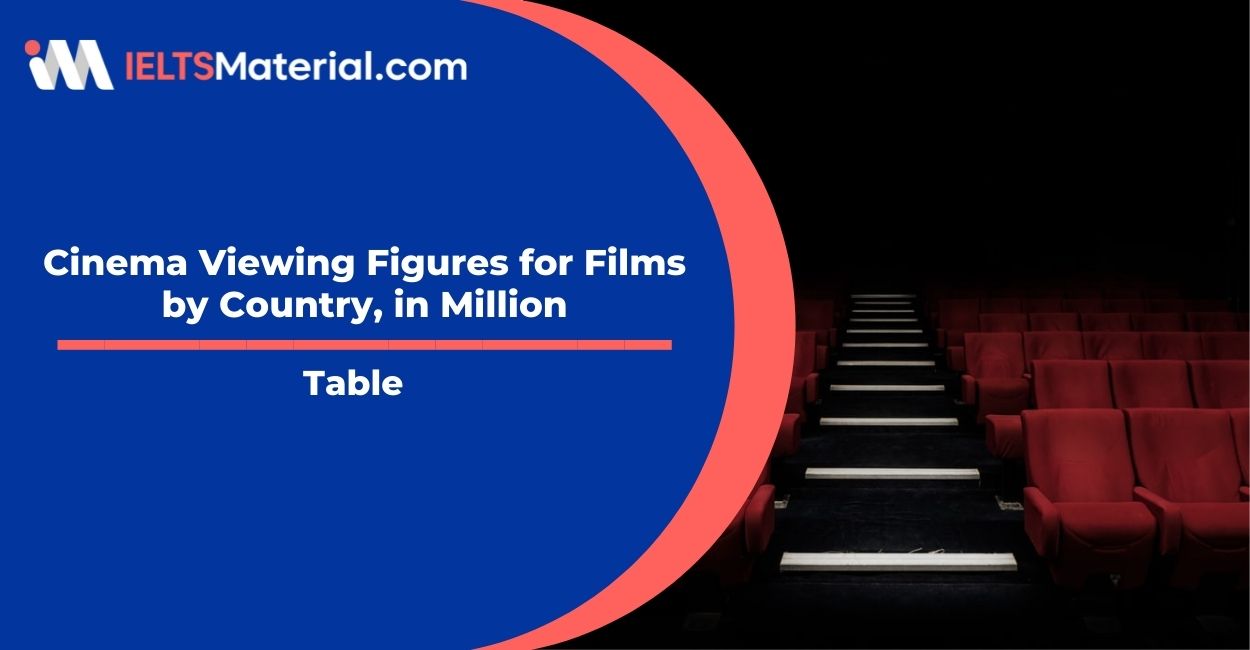 Cinema Viewing Figures for Films by Country, in Millions- Table
