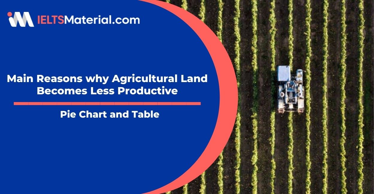 Main Reasons why Agricultural Land Becomes Less Productive- Pie Chart and Table