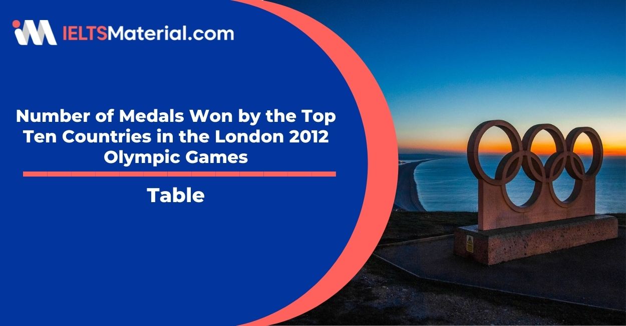 Number of Medals Won by the Top Ten Countries in the London 2012 Olympic Games- Table