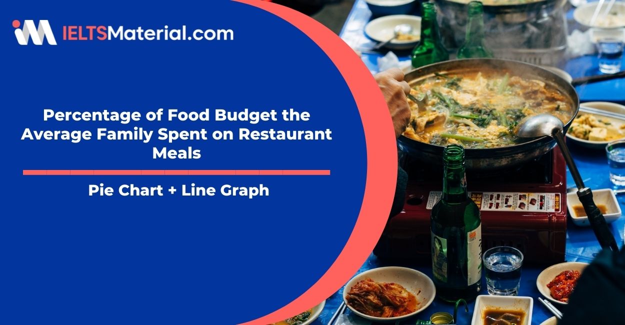 Percentage of Food Budget the Average Family Spent on Restaurant Meals- Pie Chart + Line Graph