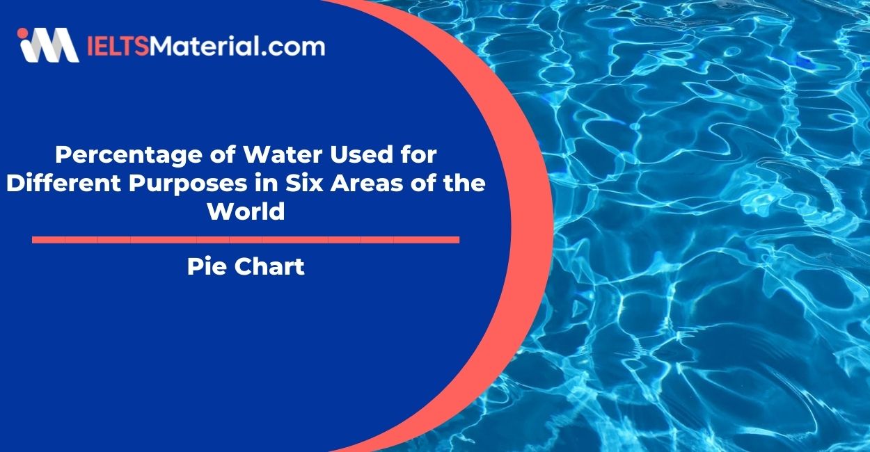 Percentage of Water Used for Different Purposes in Six Areas of the World- Pie Chart