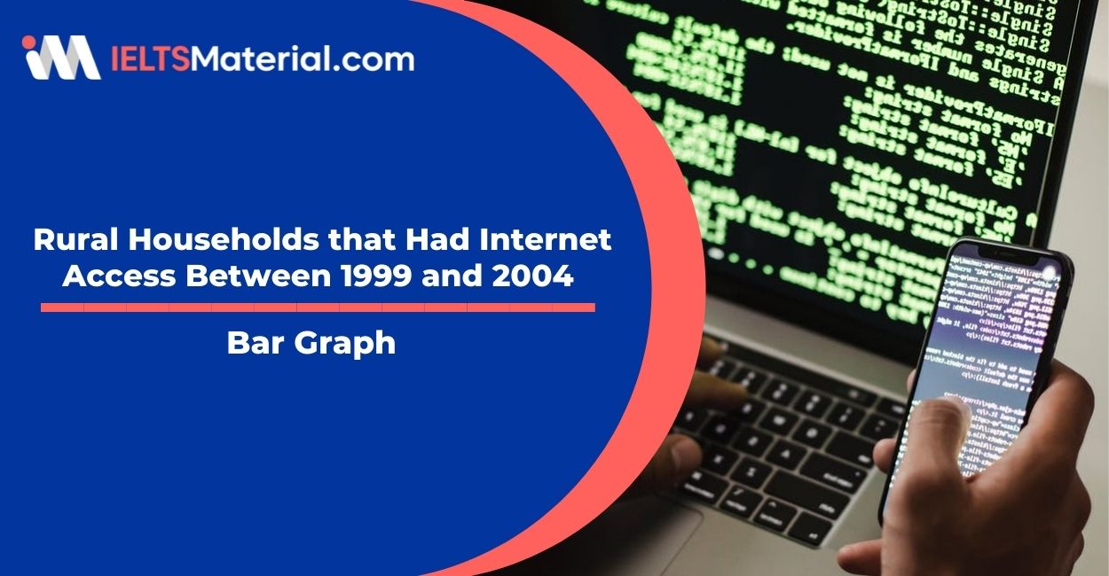 Rural Households that Had Internet Access Between 1999 and 2004- Bar Graph