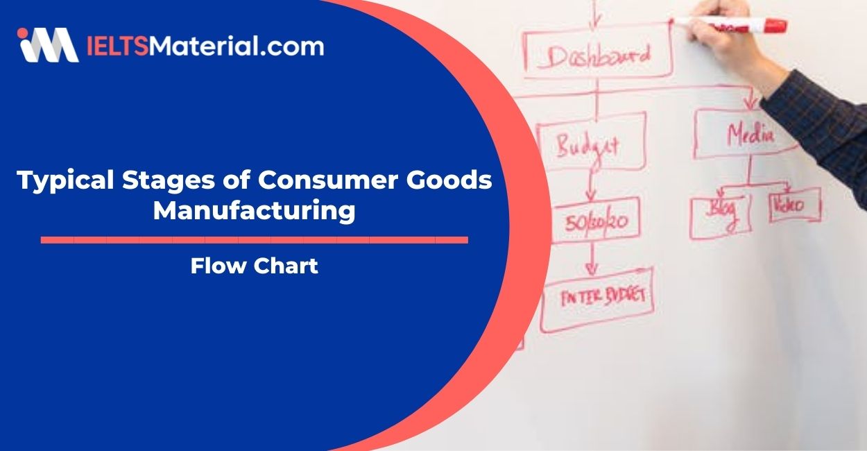 Typical Stages of Consumer Goods Manufacturing- Flow Chart