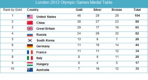 medals-won-by-countries-in-london-2012-olympic