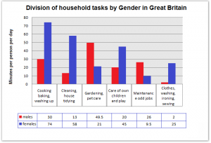 division-of-household-tasks-by-gender-in-great-britain