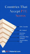 List of countries that accept PTE scores