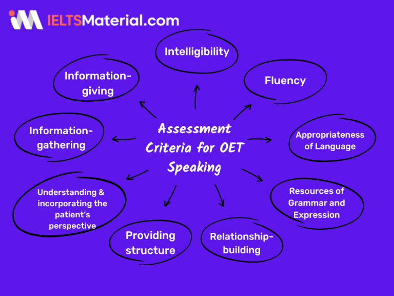 OET Speaking Samples How to Practice OET Speaking