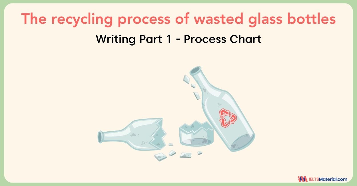 Academic IELTS Writing Task 1 Recycling process of wasted glass bottles Sample Answers