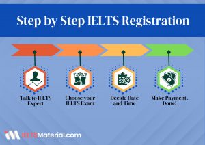 IELTS Registration Steps