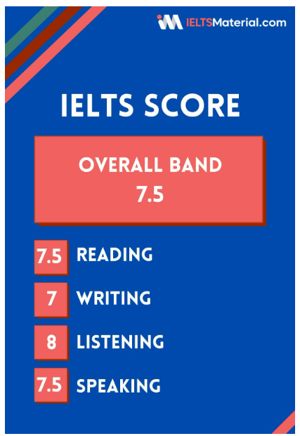 IELTS Band Calculator Find Your Score In Minutes