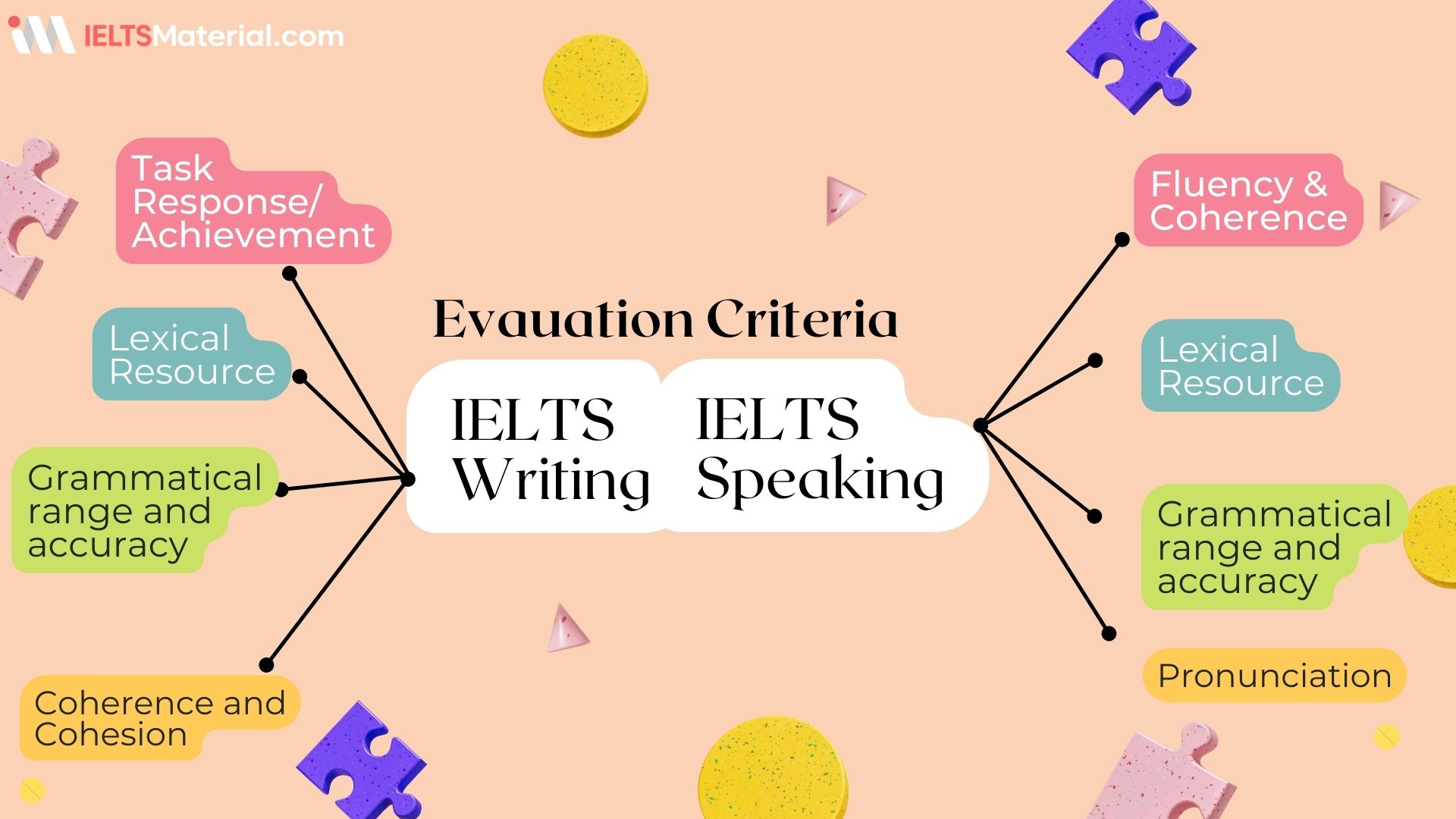 IELTS Lexical Resource | IELTSMaterial.com