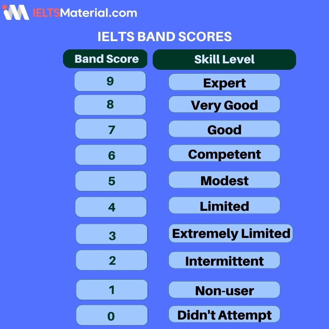 What Is A Good Score In Ielts General Training