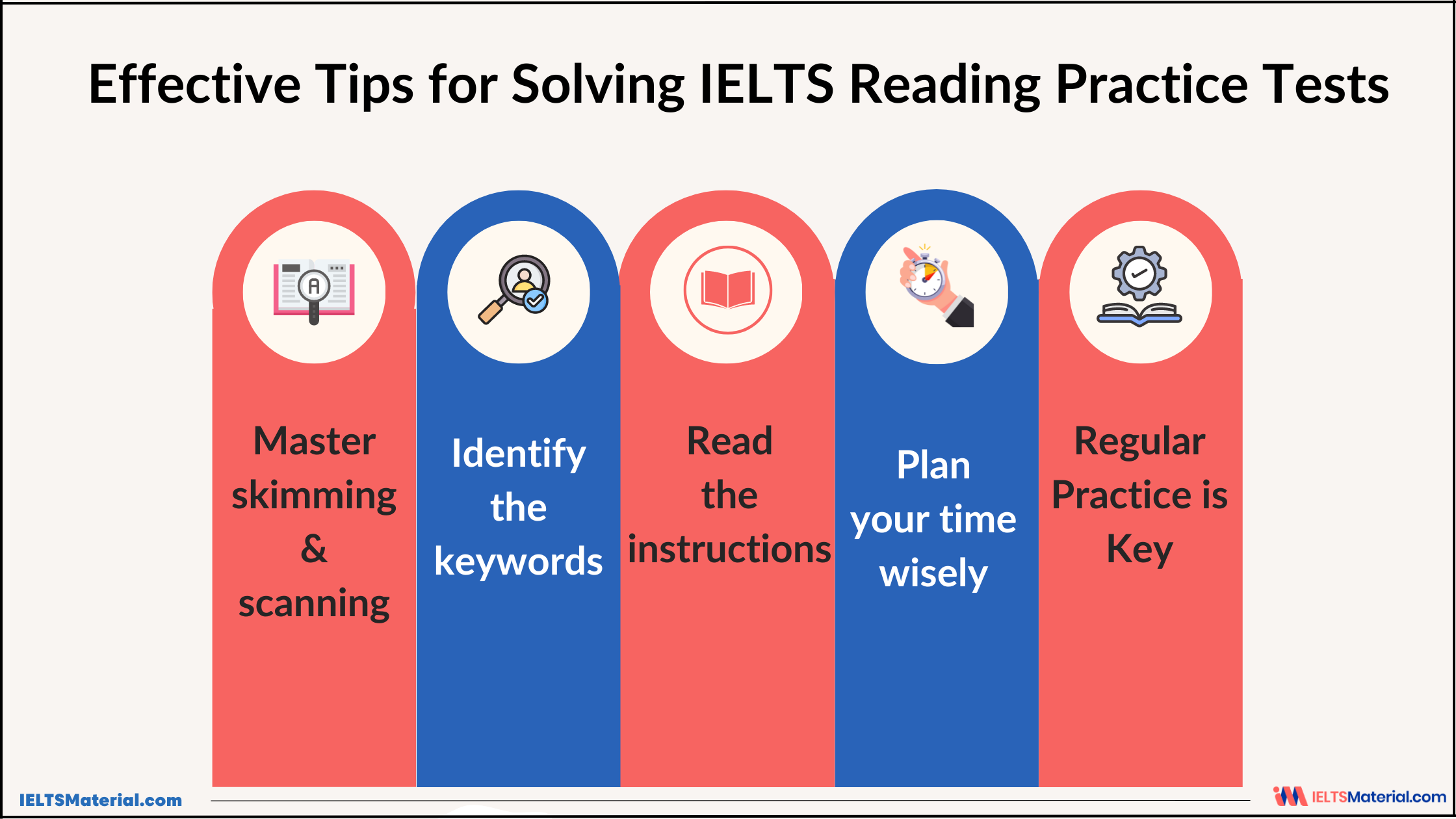 Tips for solving IELTS exam reading practice test