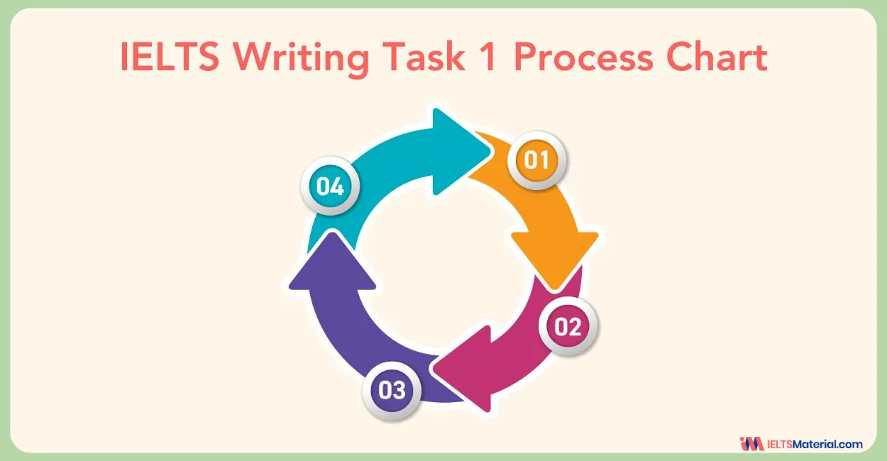 IELTS Process Diagram – IELTS Writing Task 1 with the Best Strategies