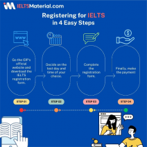 IELTS Registration Process