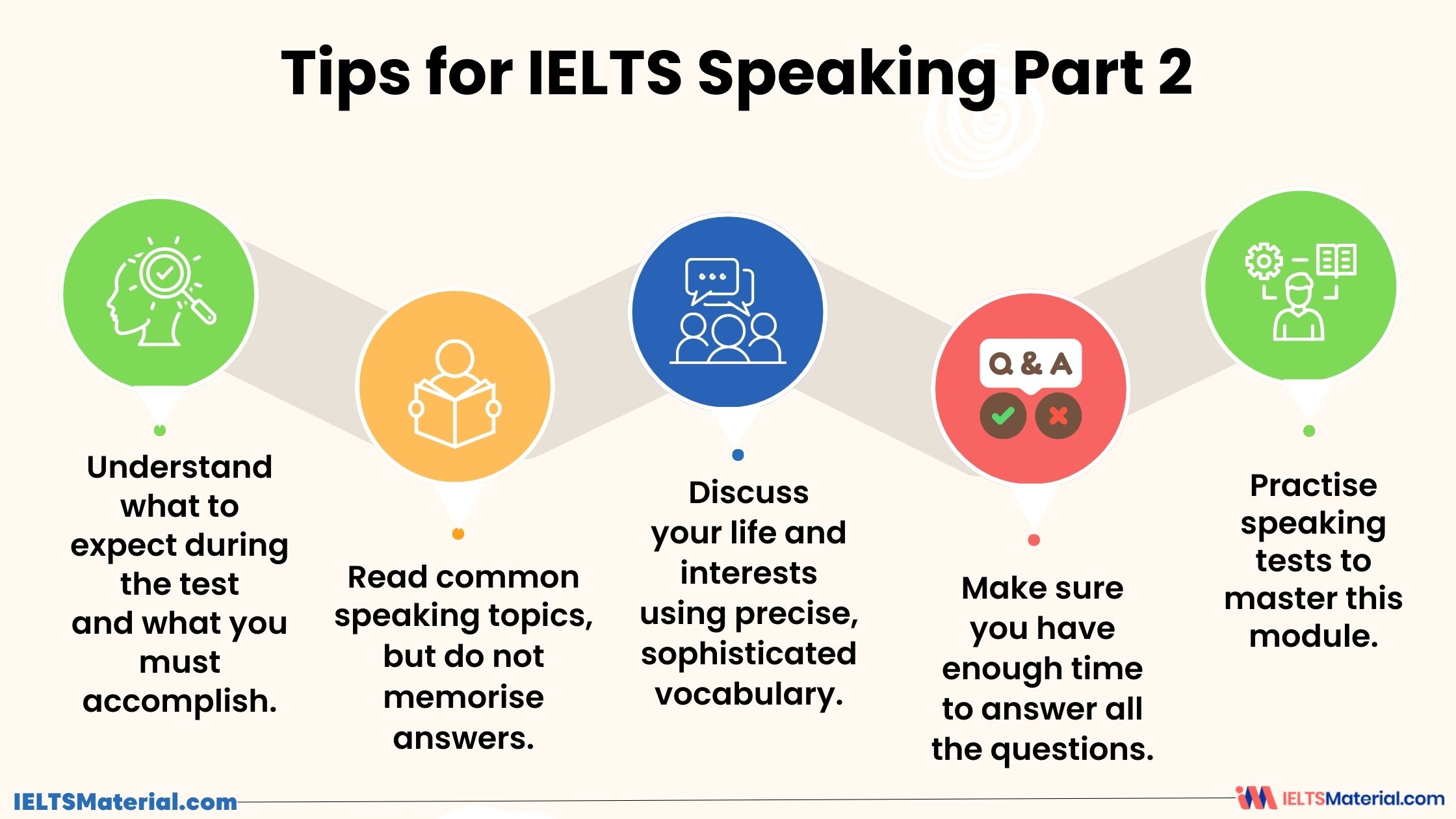 IELTS Speaking test tips and tricks