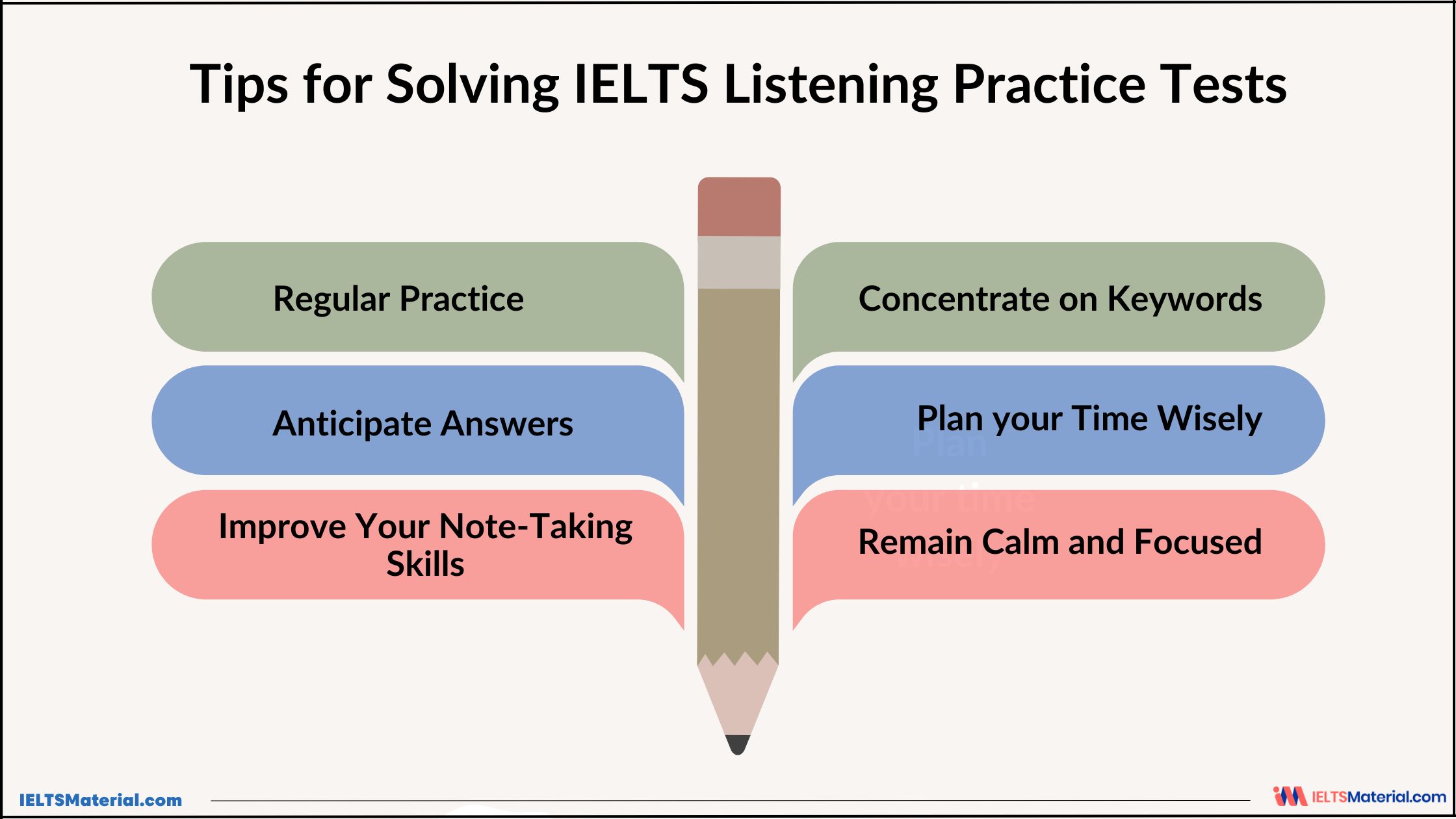 Tips on IELTS Listening Practice Test