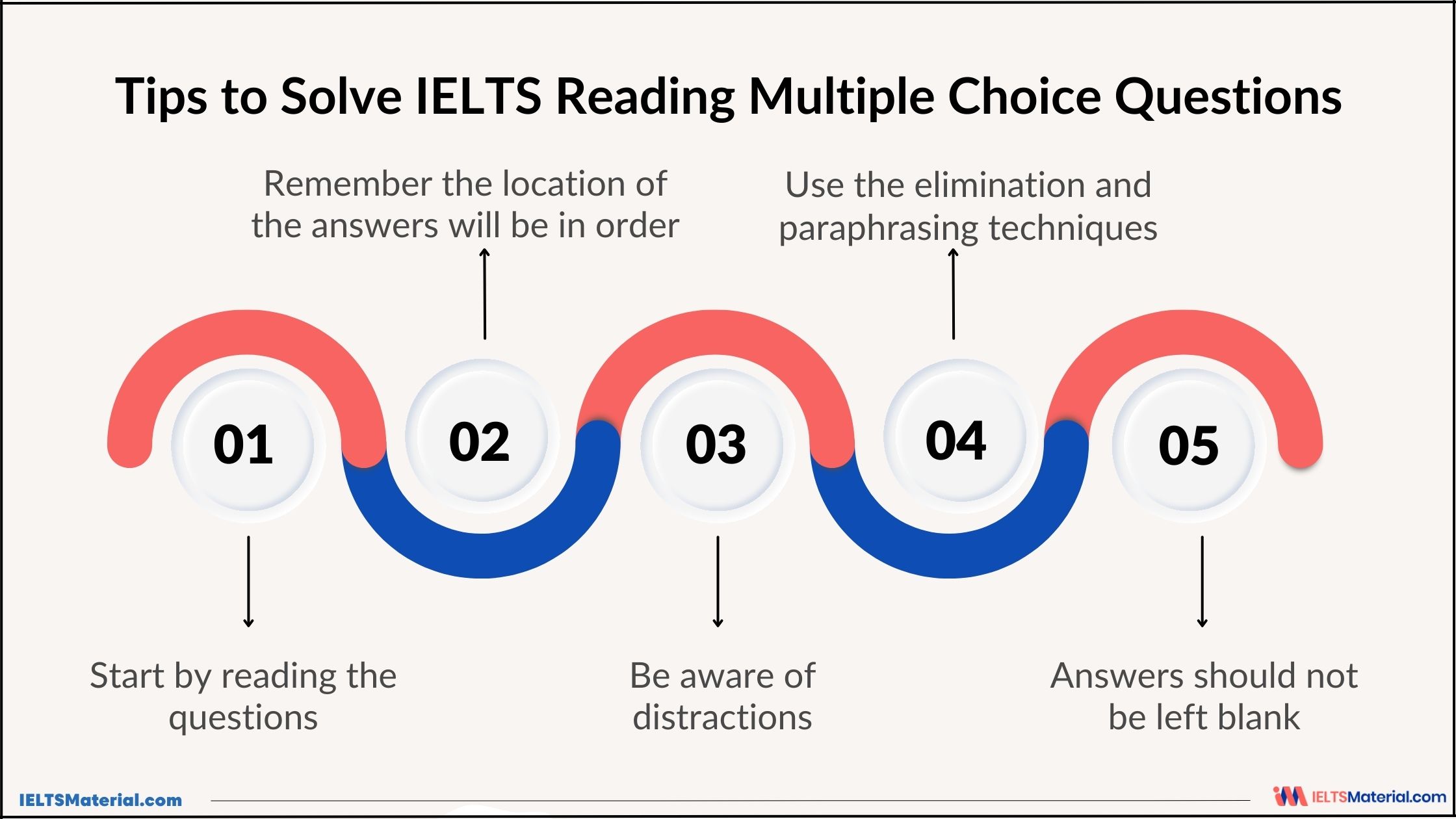 Tips to Solve IELTS Reading Multiple Choice Questions