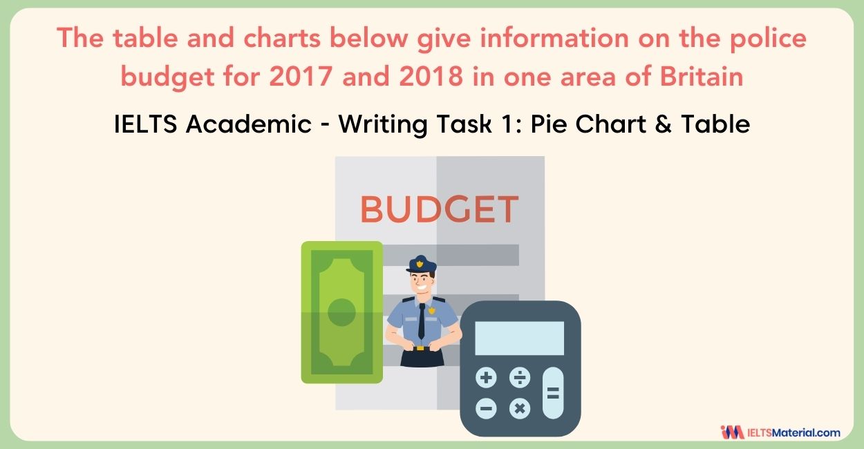 The table and charts below give information on the police budget – IELTS Writing Task 1