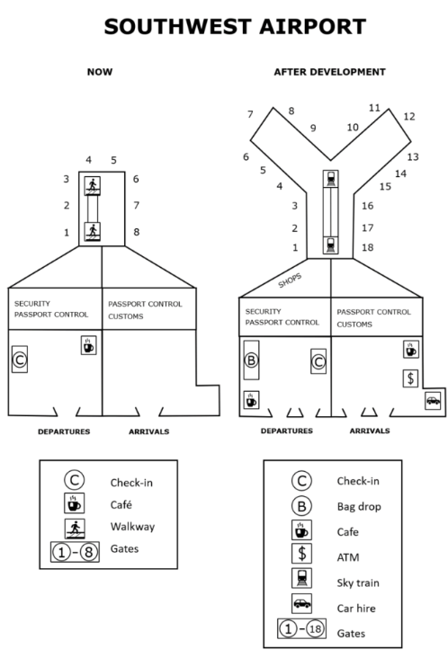 The Plans Below Show the Site of an Airport - IELTS Writing Task 1 