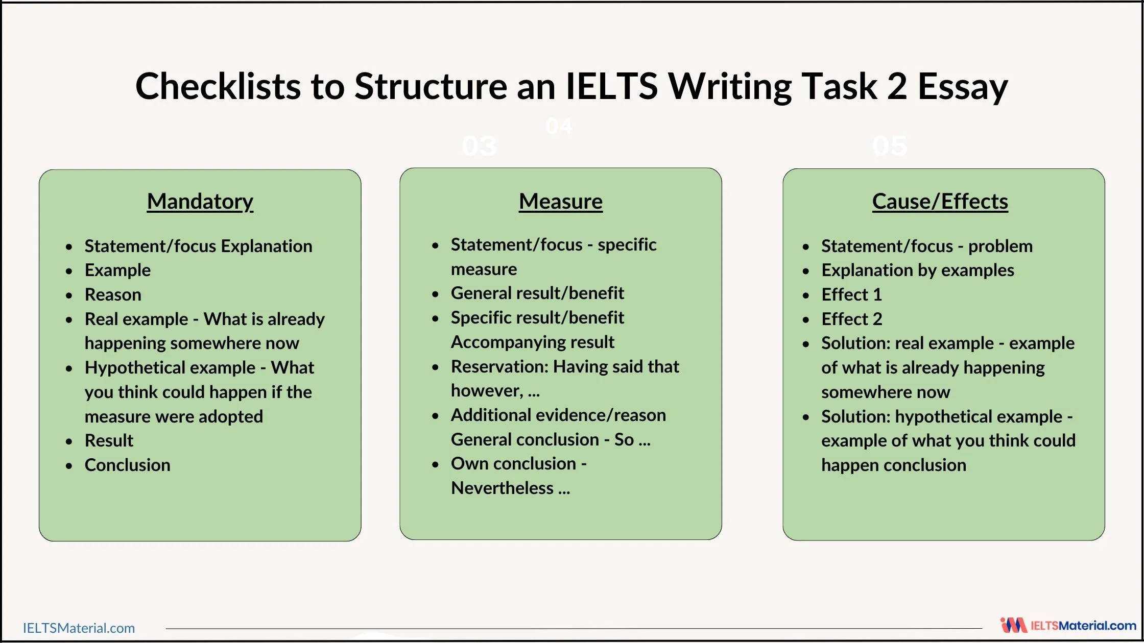 Checklist to Structure IELTS Writing Task 2 Essays