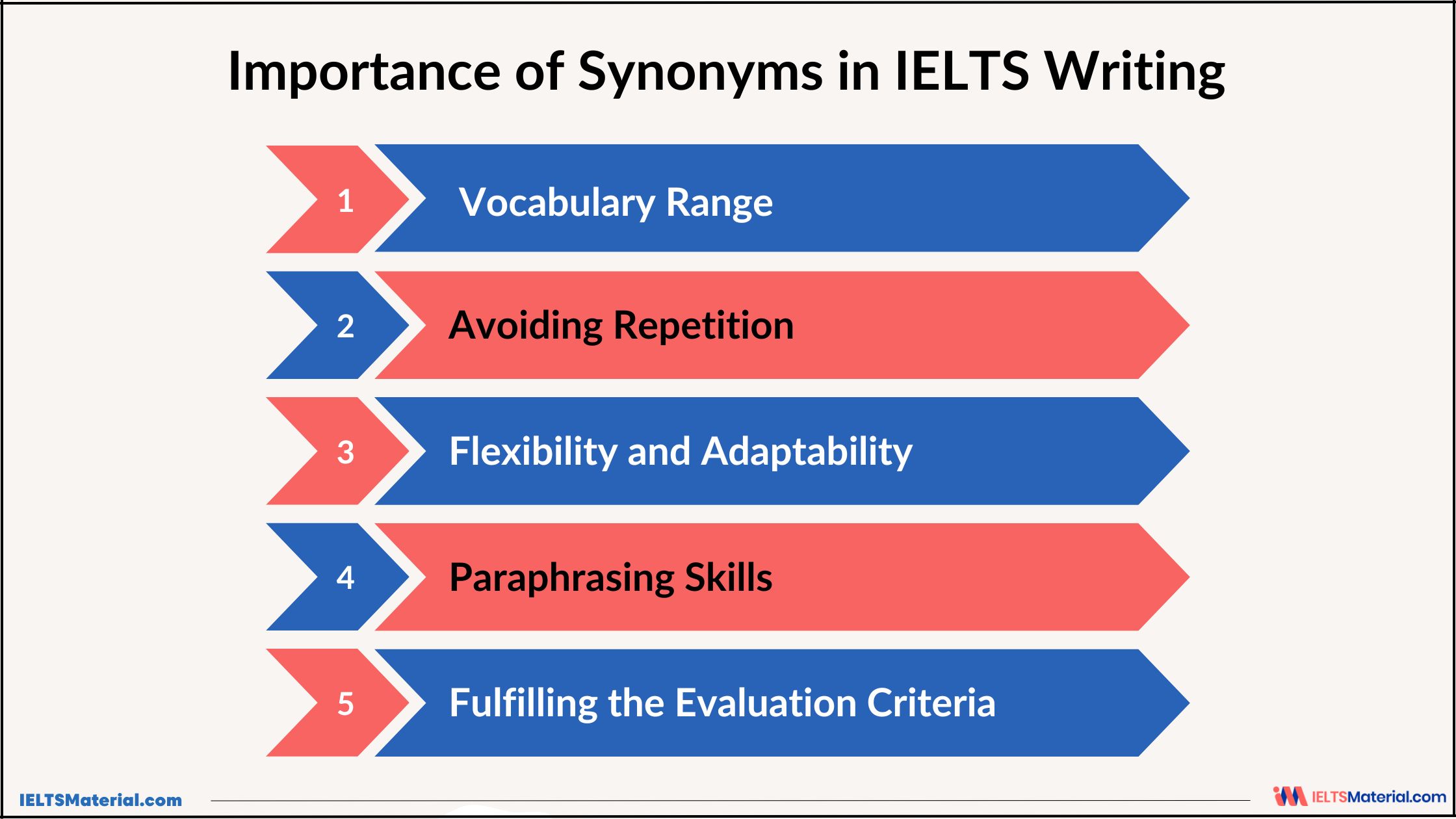 Importance of Synonyms in IELTS Writing