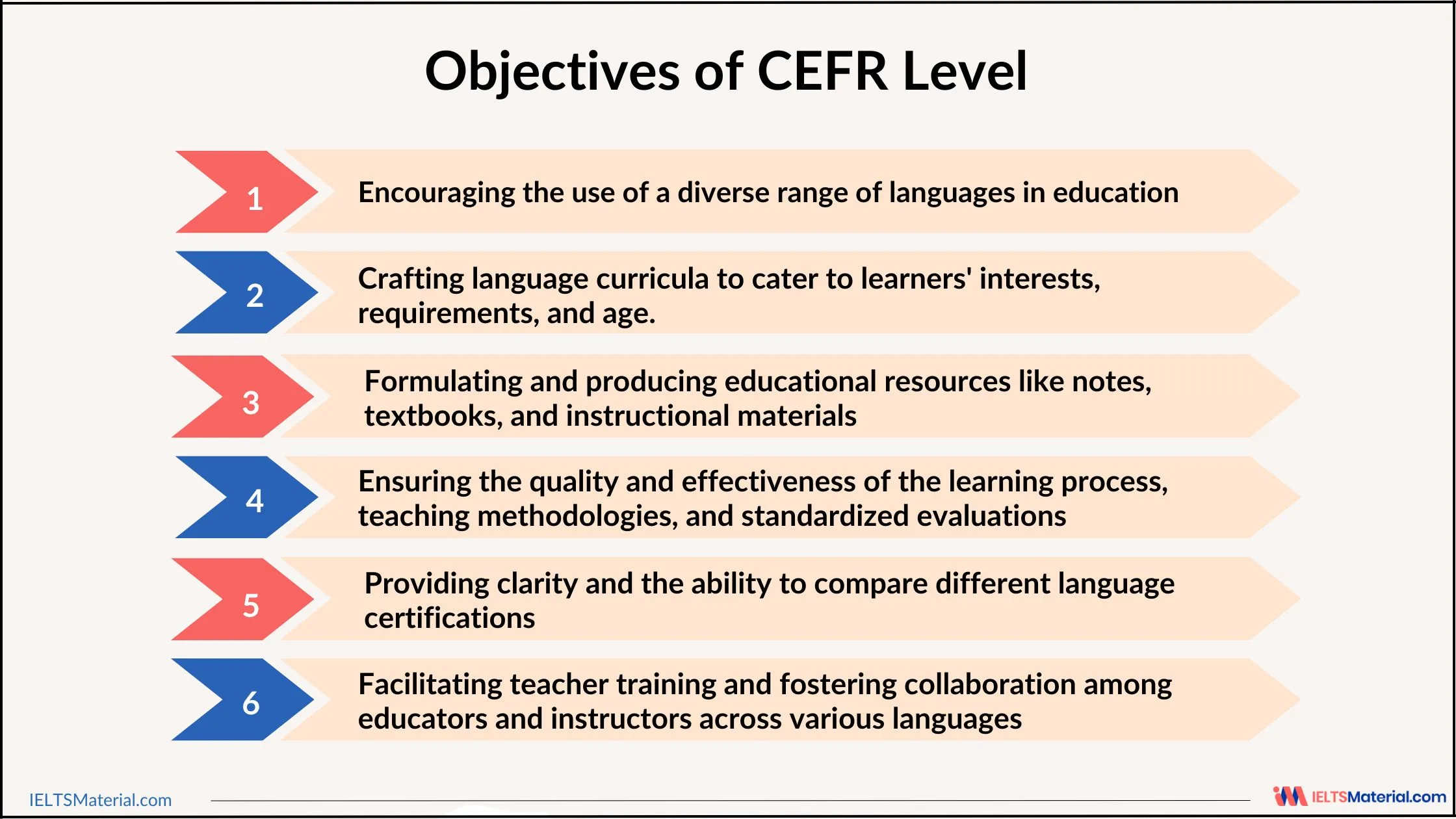 Primary aims of the CEFR test according to the Council of Europe