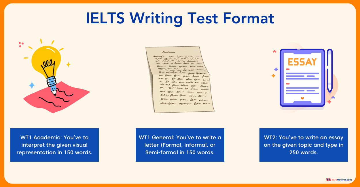 IELTS Writing Test Format