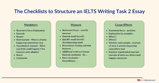 Checklist with sequences for IELTS writing task 2 

