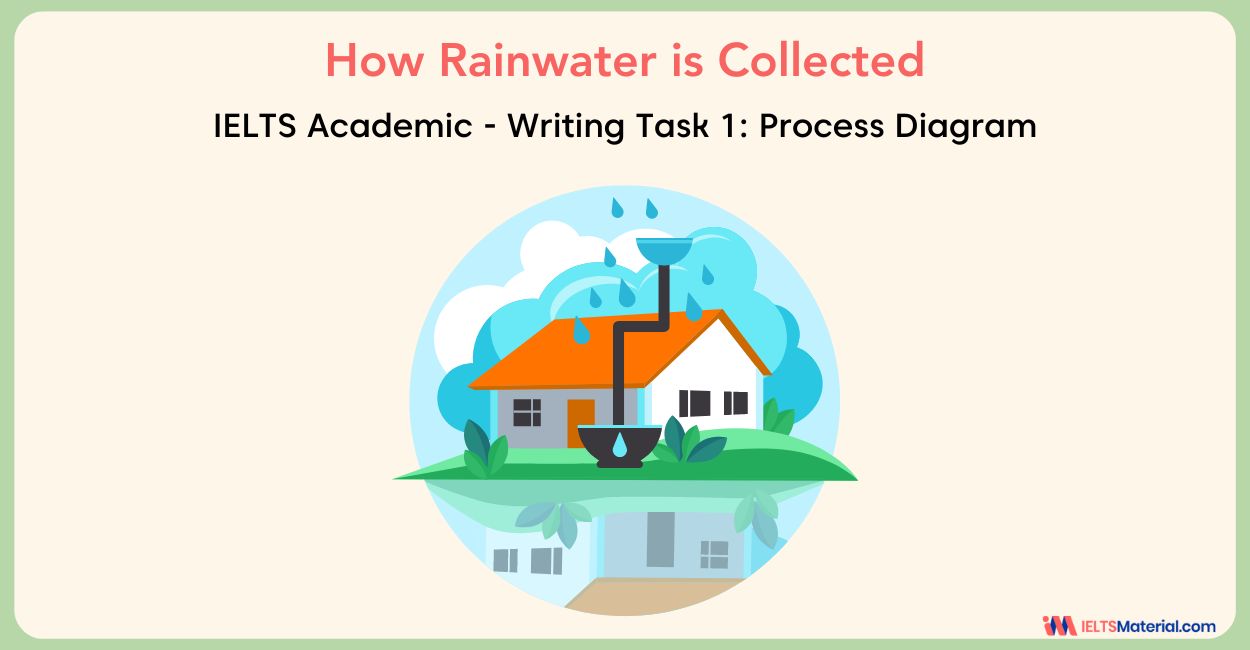 How Rainwater is Collected – IELTS Writing Task 1 Diagram