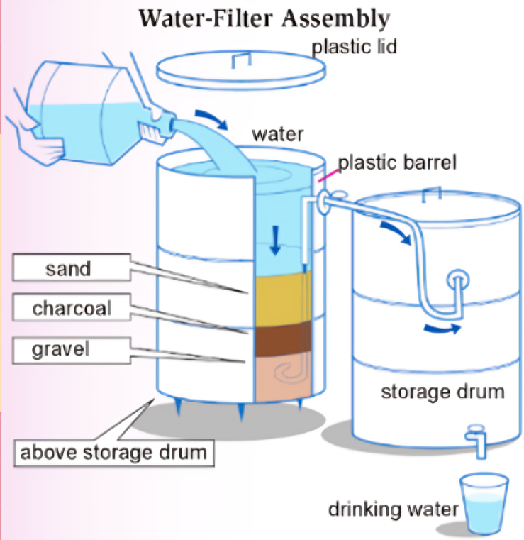 A Simple System That Turns Dirty Water Into Clear Water