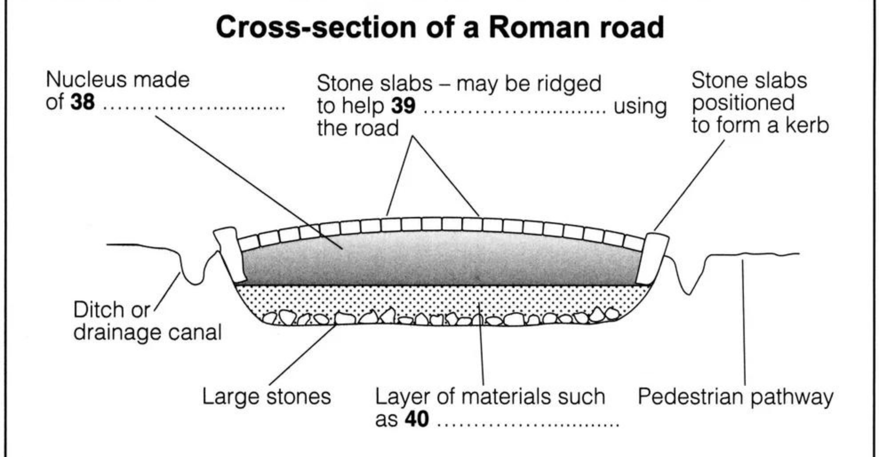 Roman Roads- IELTS Reading Answers Diagram for Questions 11 - 13