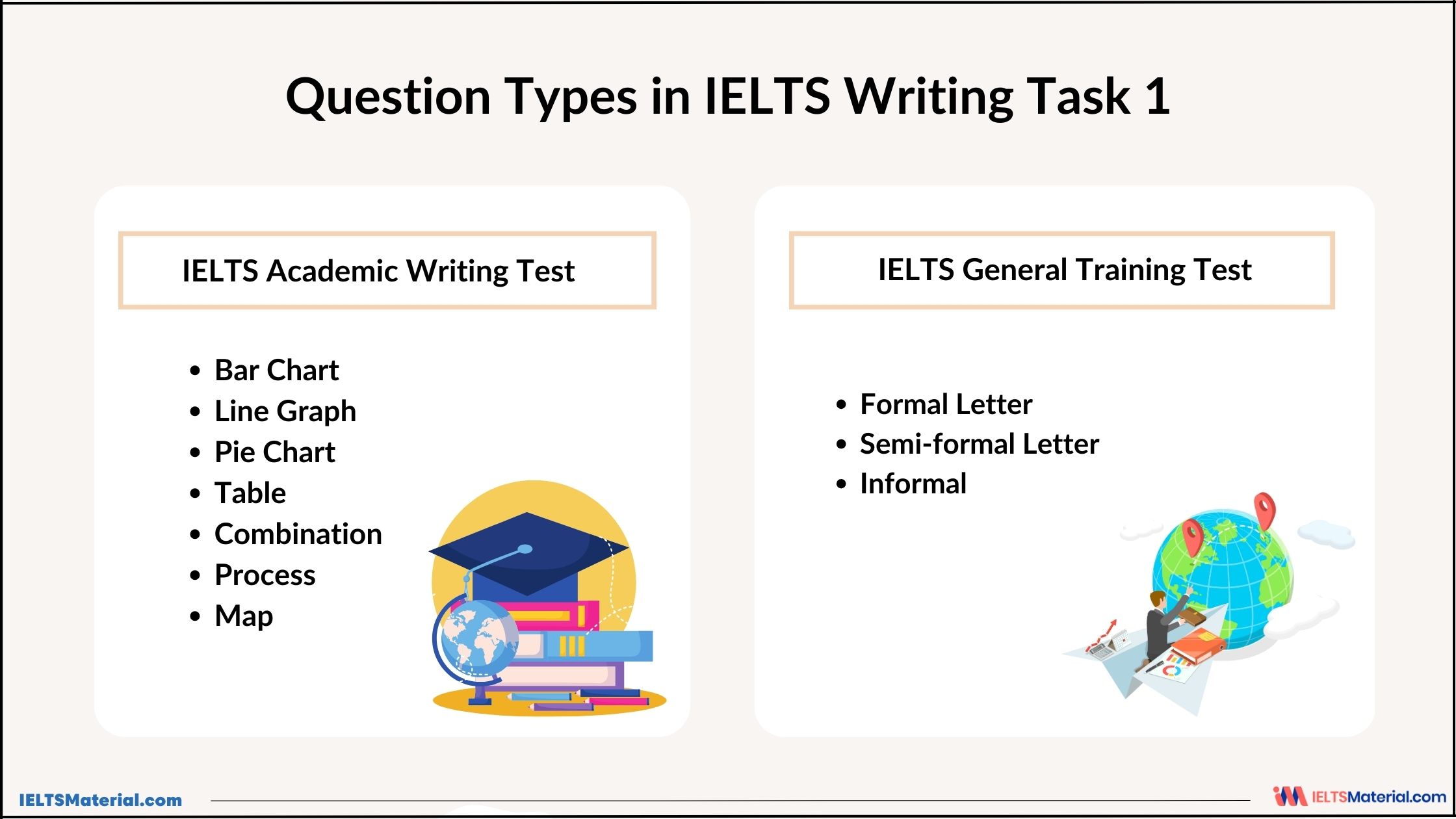 Question Types in IELTS Writing Task 1