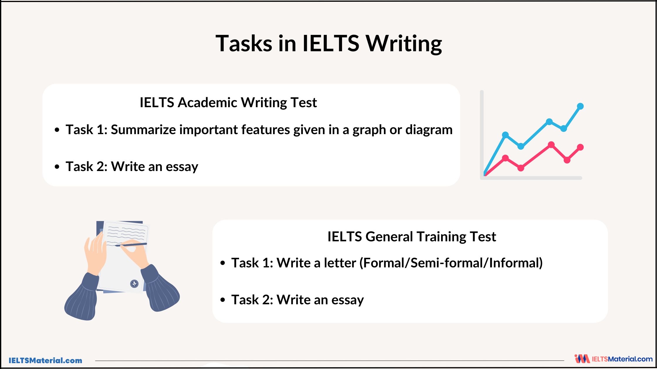 Tasks for IELTS Writing Practise