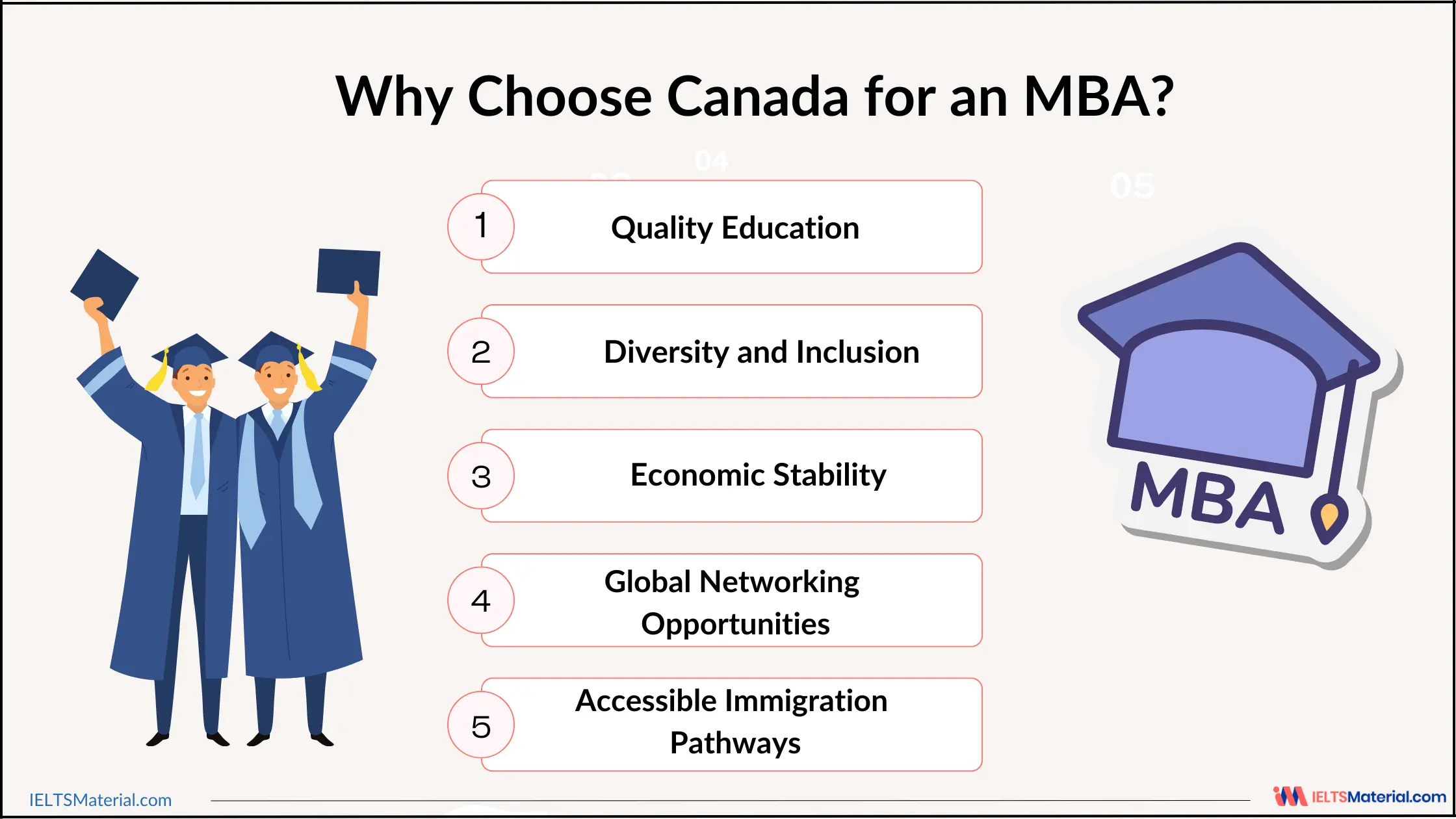 Why Choose Canada for an MBA?